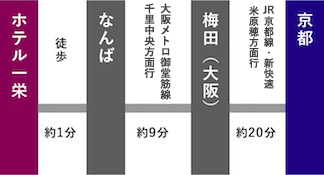 京都