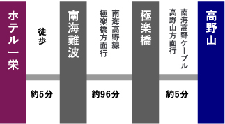 高野山